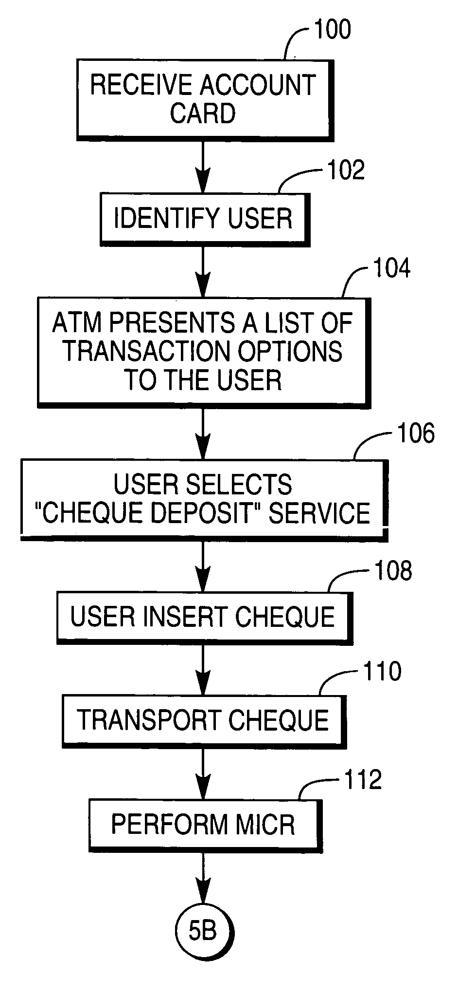 Cheque deposit at a self-service terminal