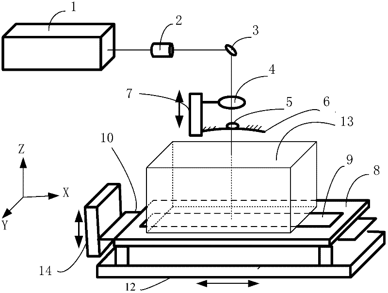 Laser multipoint focusing processing system