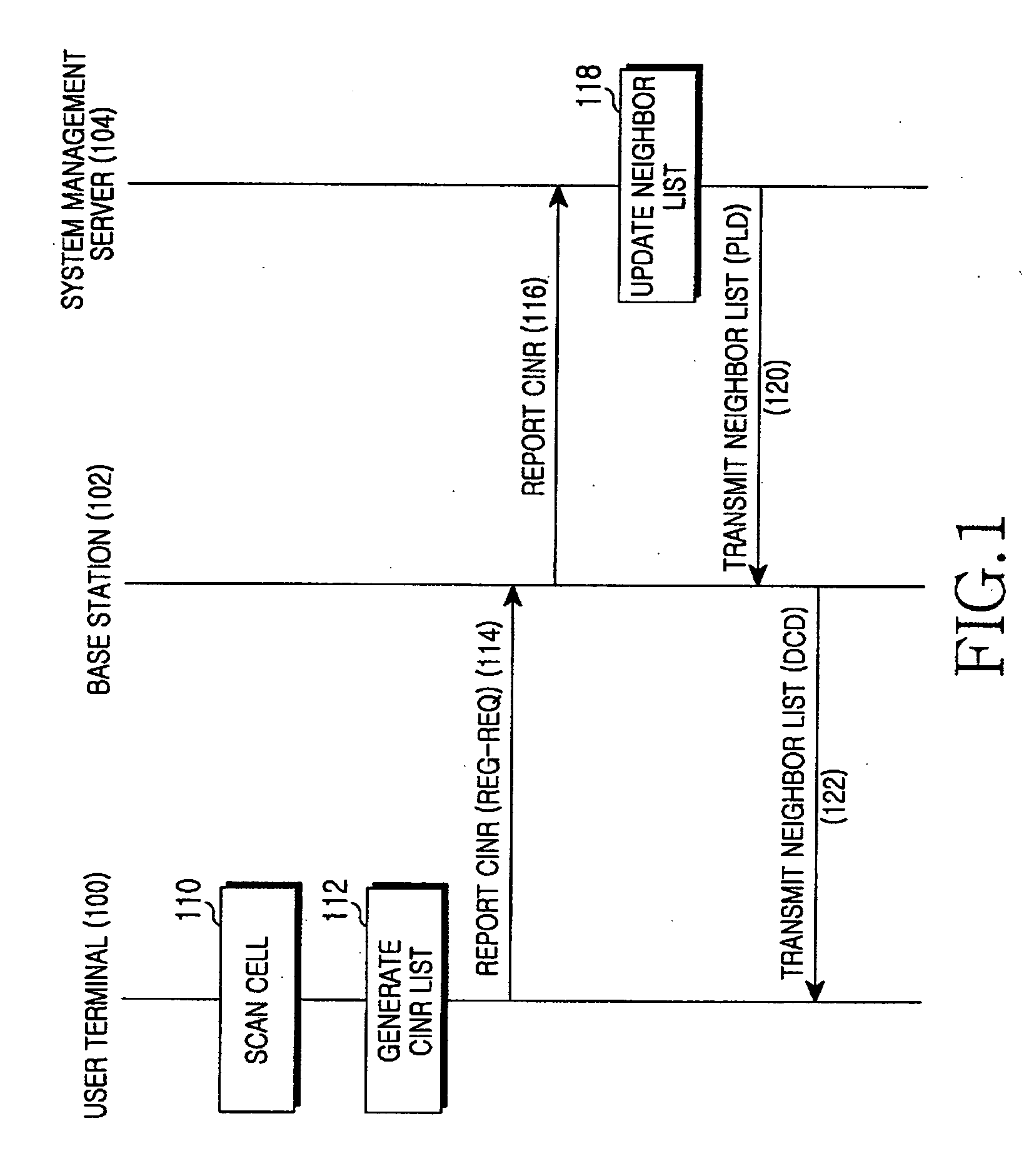 Apparatus and method for managing neighbor list in broadband wireless communication system