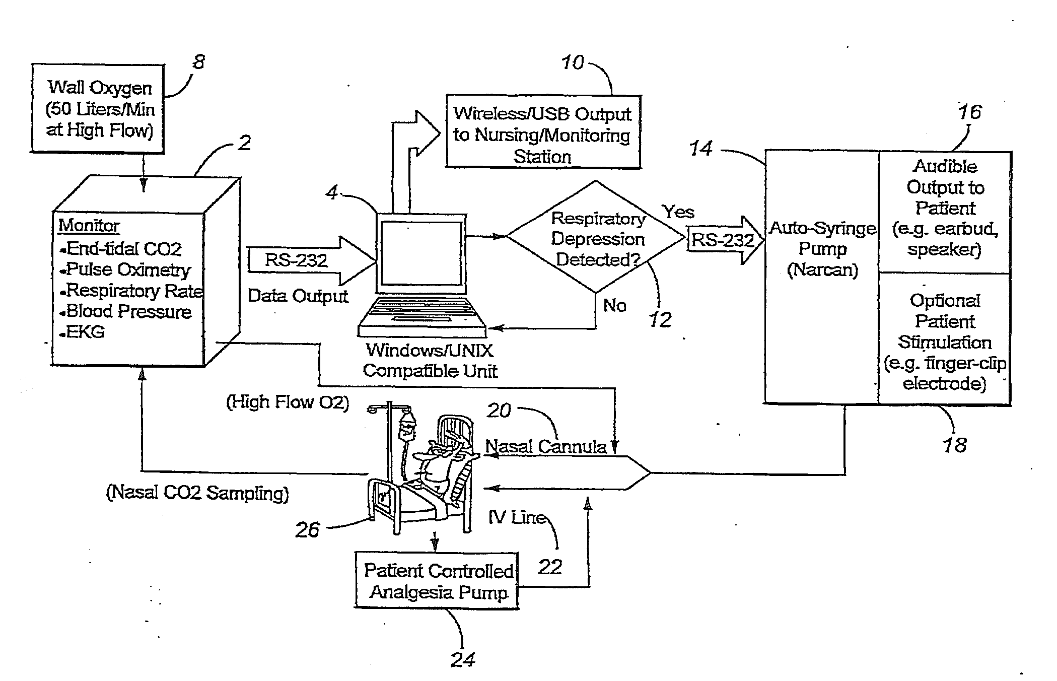 Monitoring and delivery system for supplying patient with controlled dosage of substance reversal agent