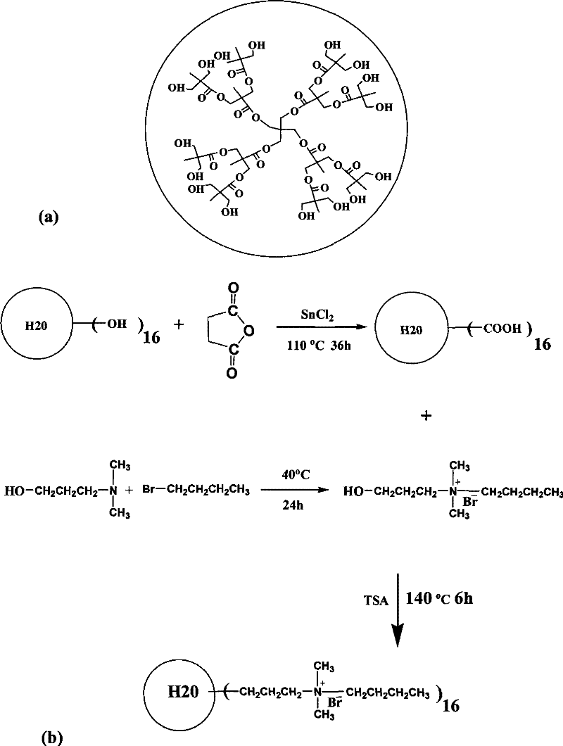 Fabrication method of polymer resistive humidity sensor with hyperbranched structure