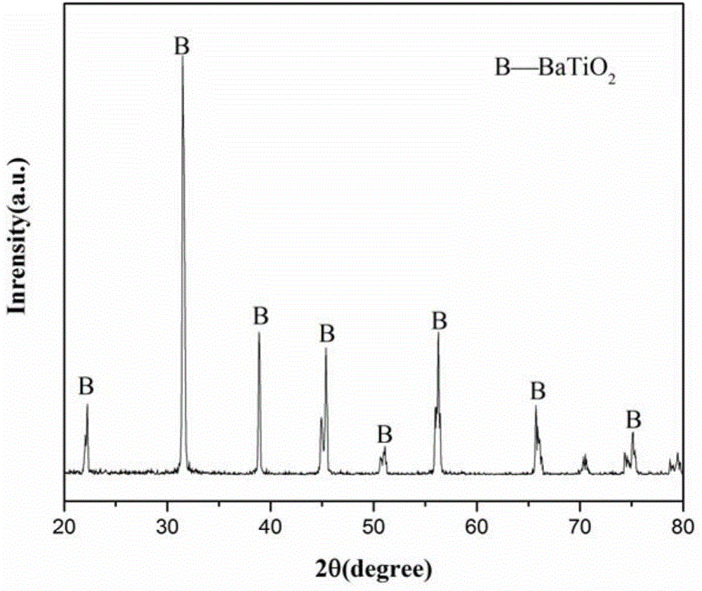 Nanometer barium titanate powder preparation method based on ball milling