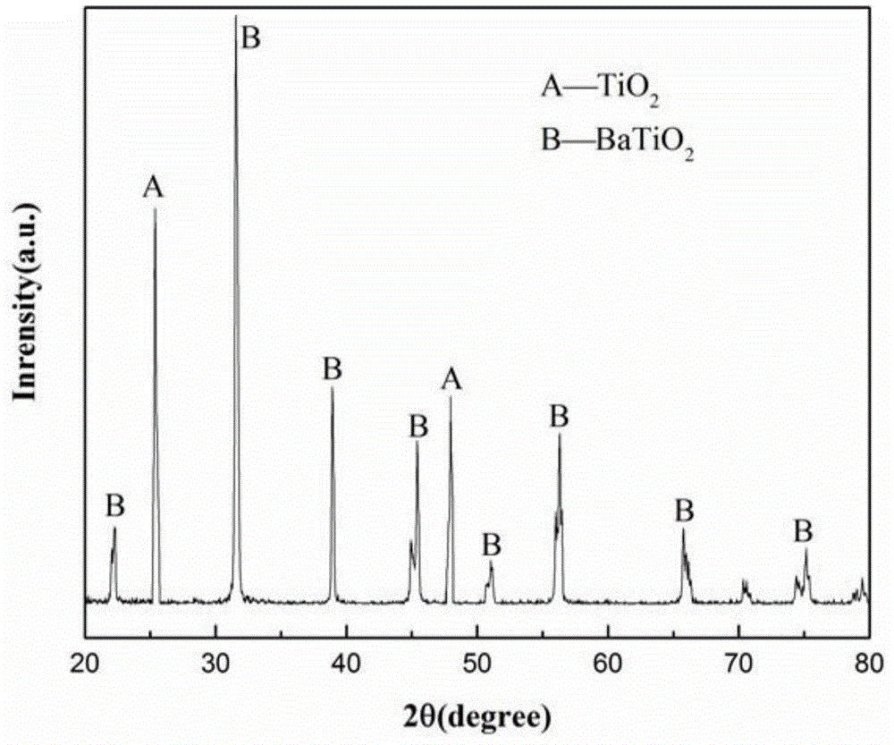 Nanometer barium titanate powder preparation method based on ball milling