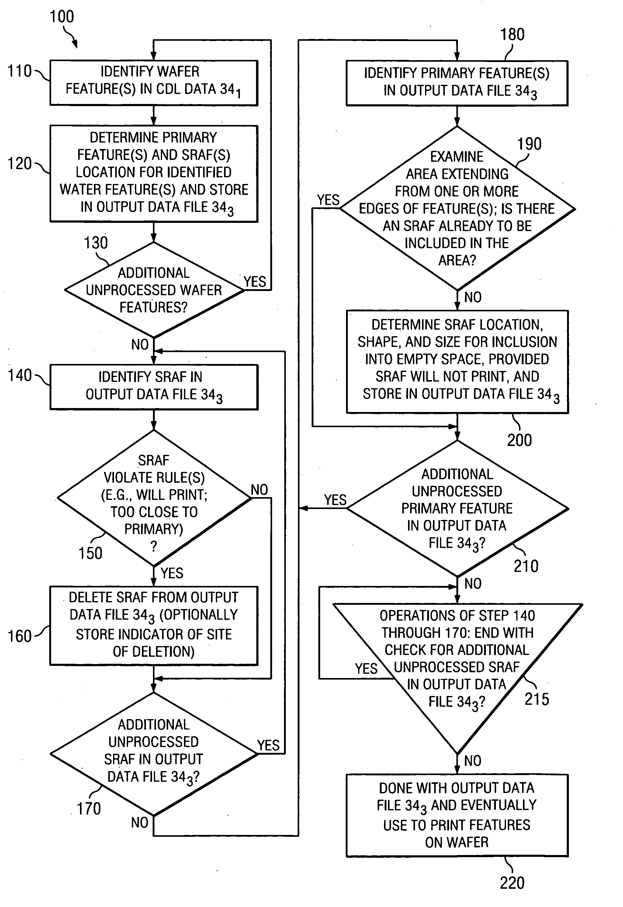 Method of inclusion of sub-resolution assist feature(s)