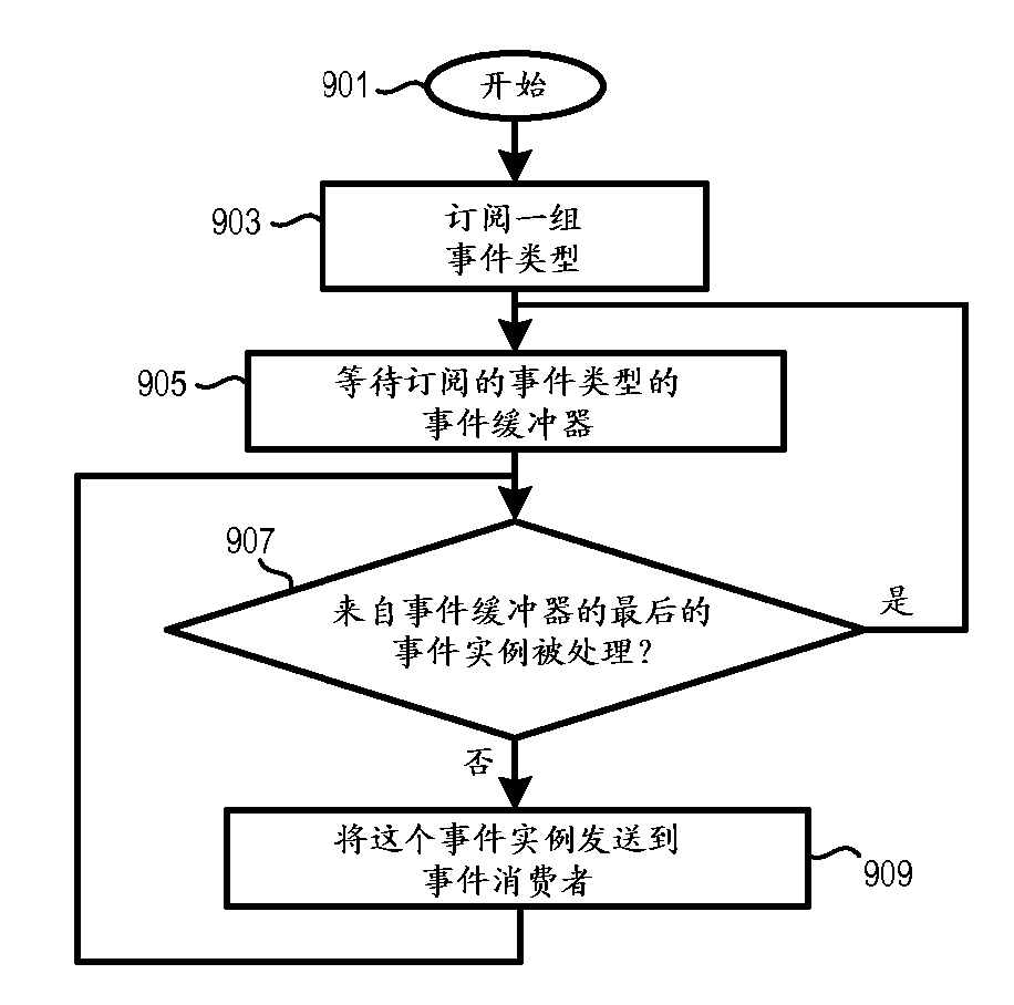 Method and apparatus for determining event instance