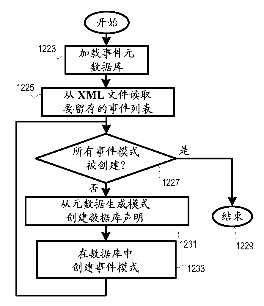 Method and apparatus for determining event instance