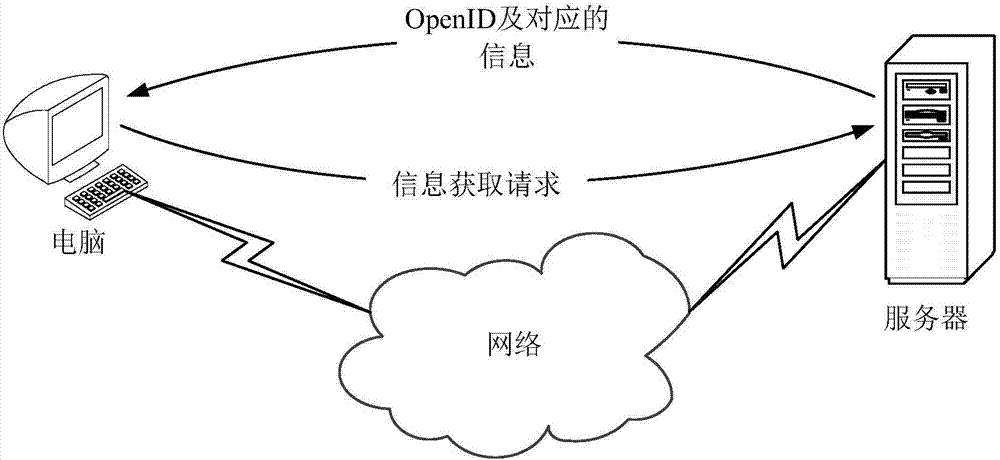 Data processing method, device and equipment