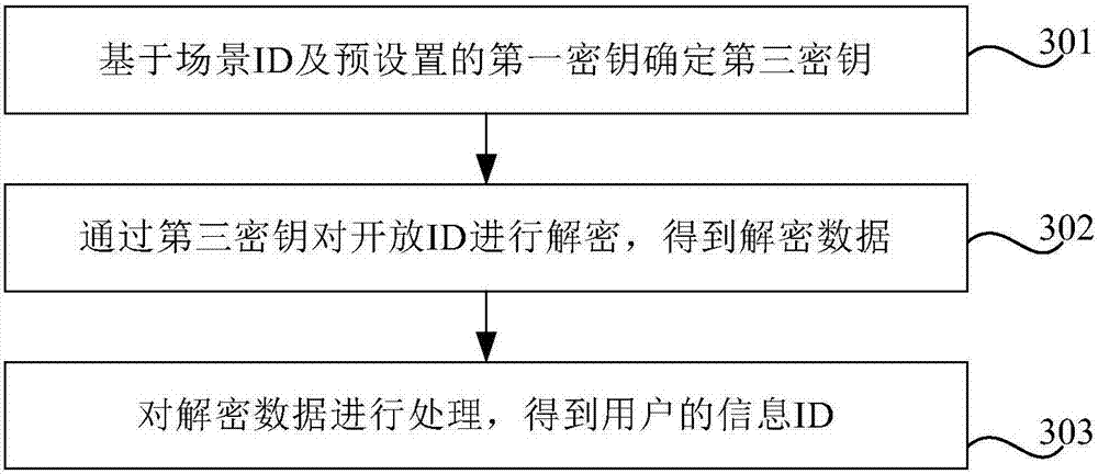 Data processing method, device and equipment