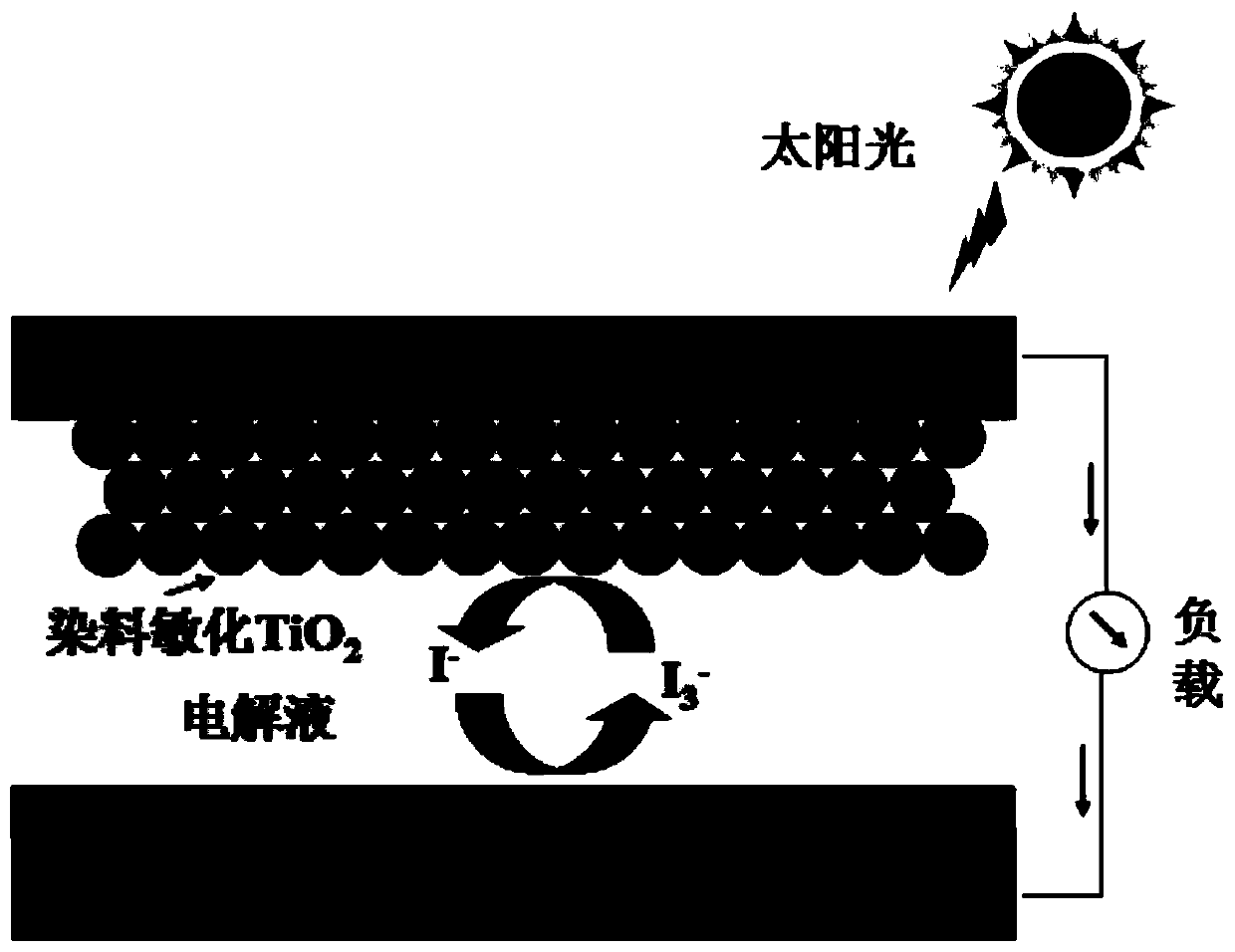 Preparation method of CeO2 modified nitrogen-doped graphene DSSC counter electrode