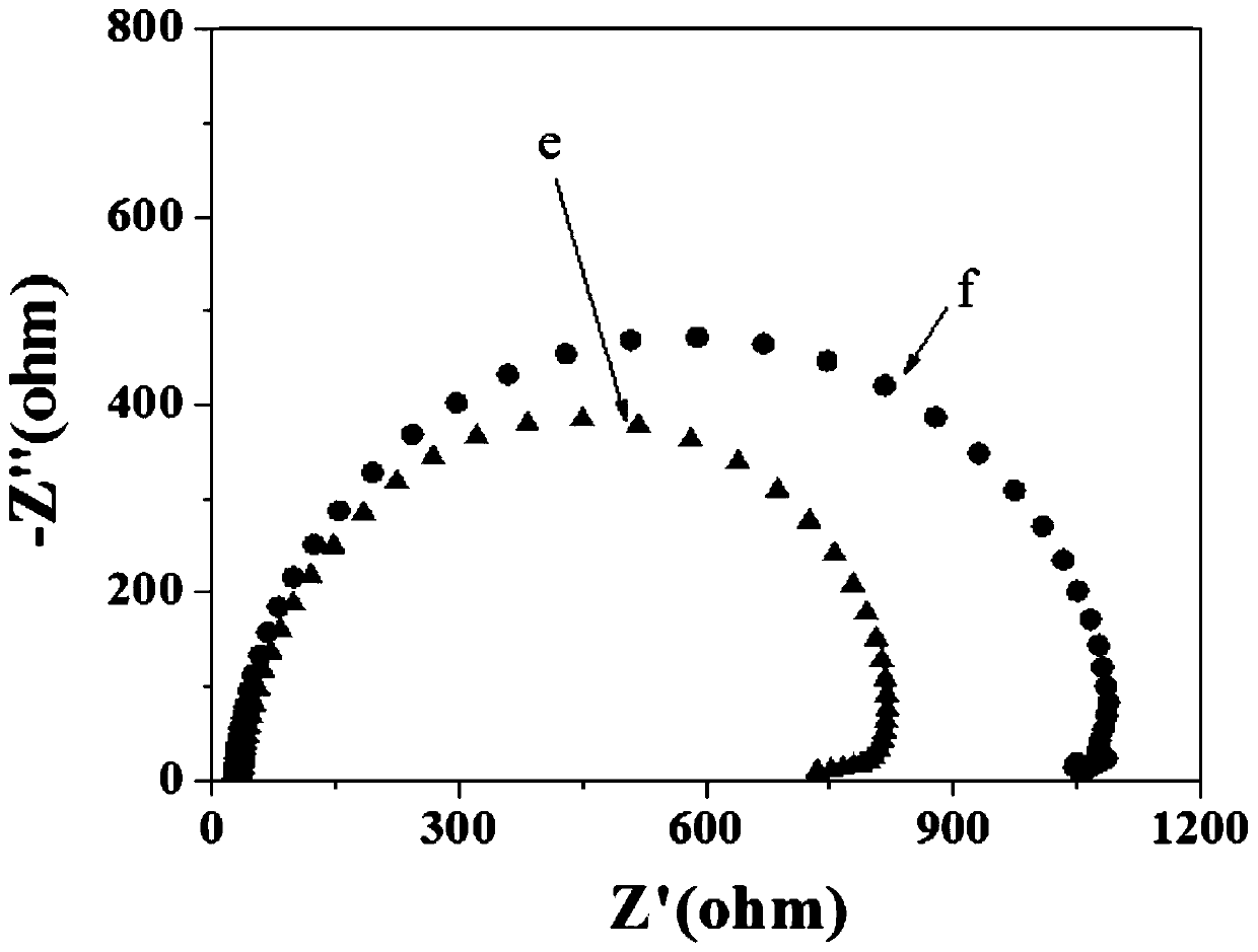 Preparation method of CeO2 modified nitrogen-doped graphene DSSC counter electrode