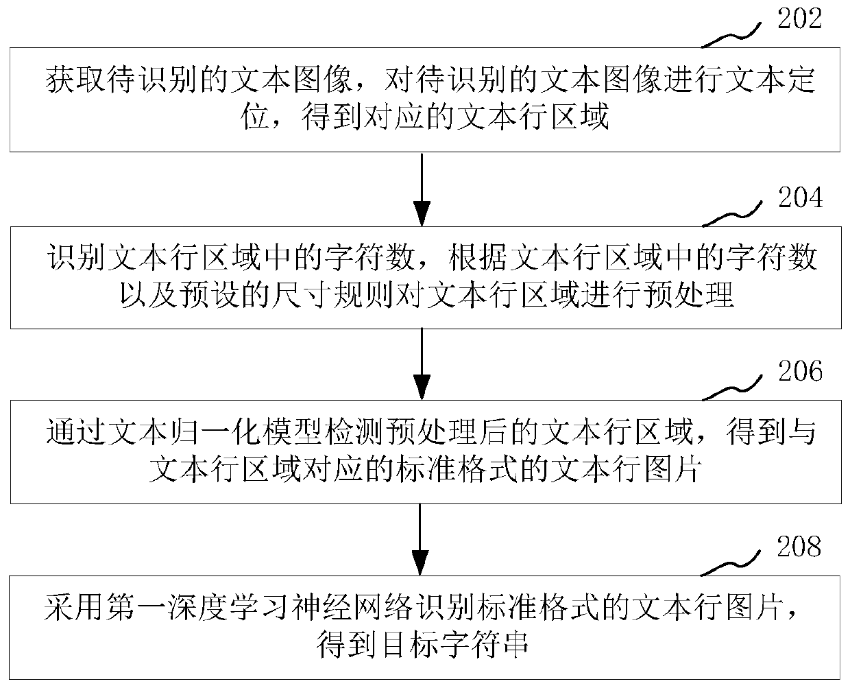 Text recognition method and device, computer equipment and storage medium