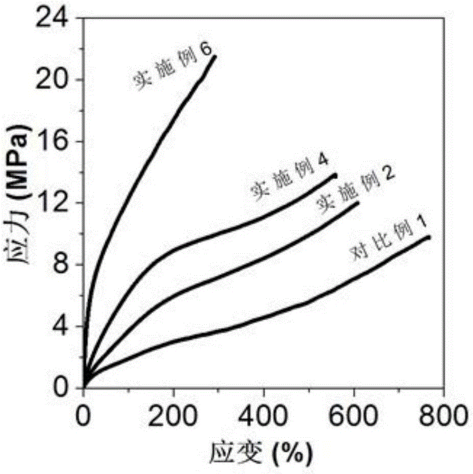 Preparation method of polyurethane elastomer containing stereoregular complex crystal
