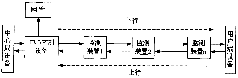 2M transmission line-based in-band communication method