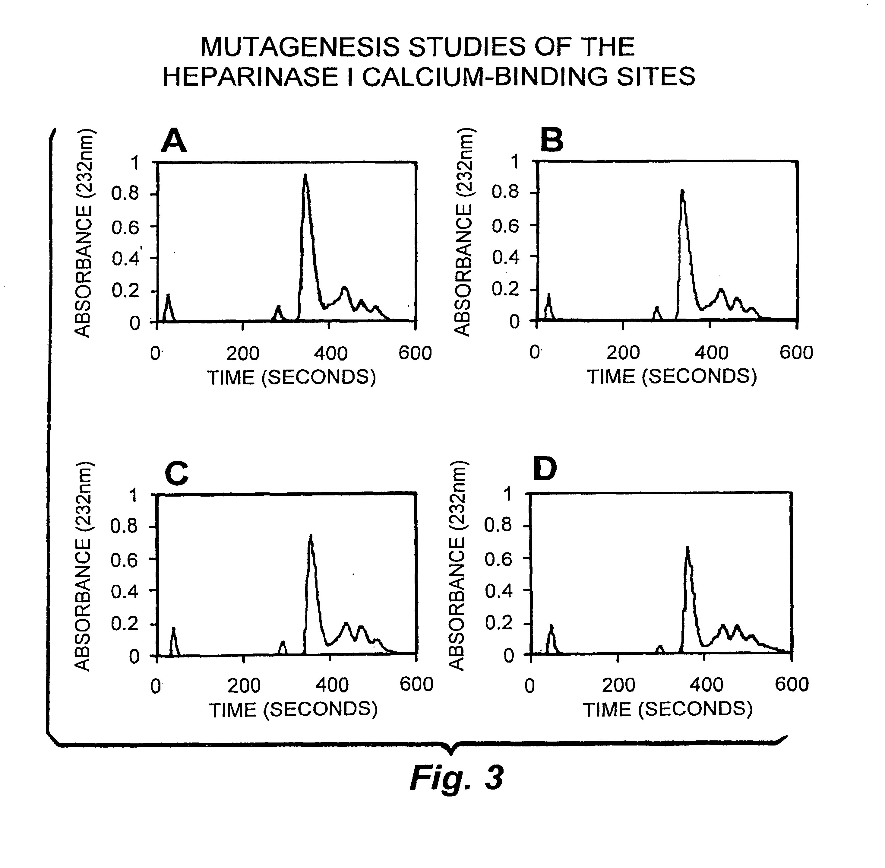 Rationally designed heparinases derived from heparinase I and II