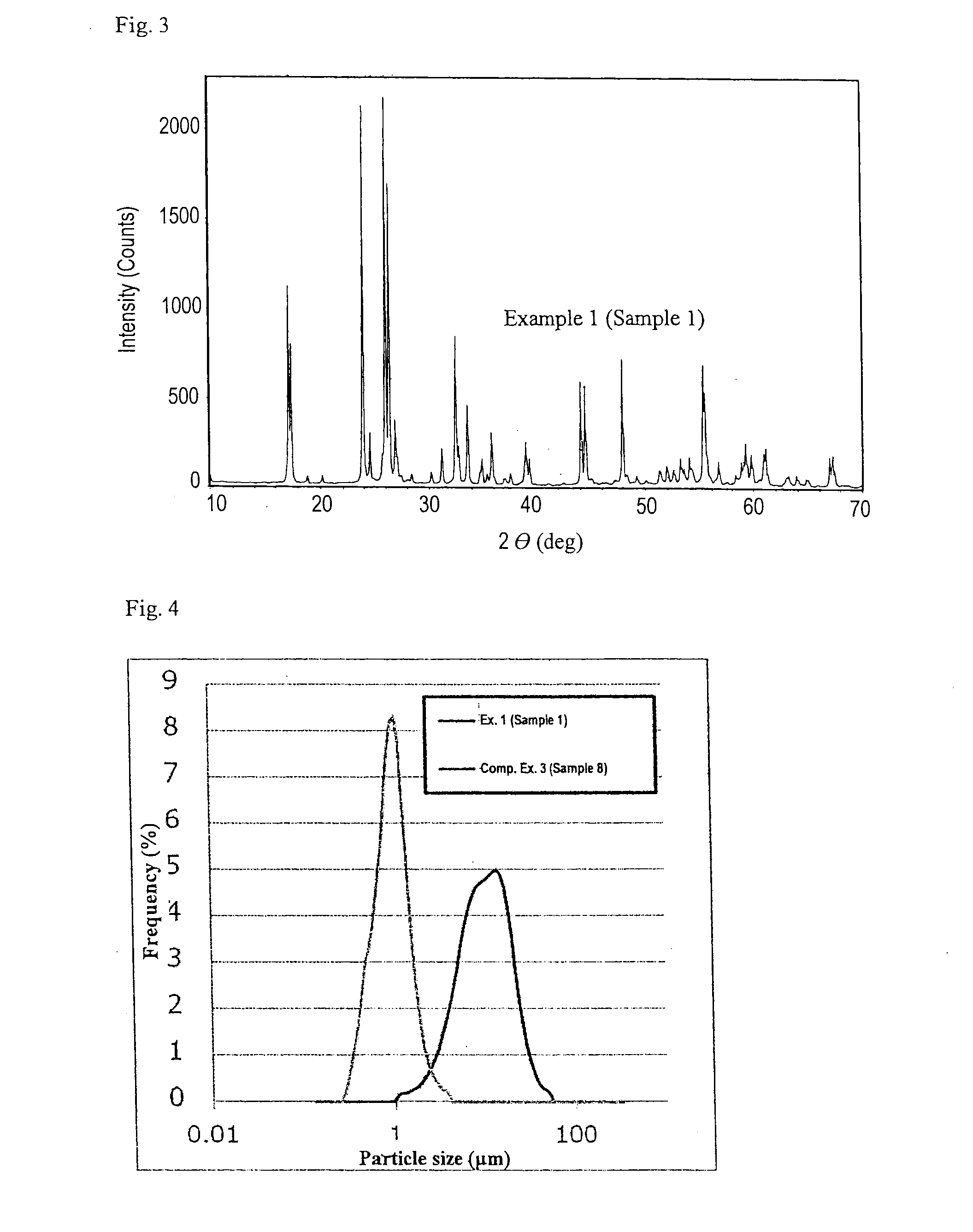 Titanium-niobium composite oxide-based electrode active material and lithium secondary battery using the same