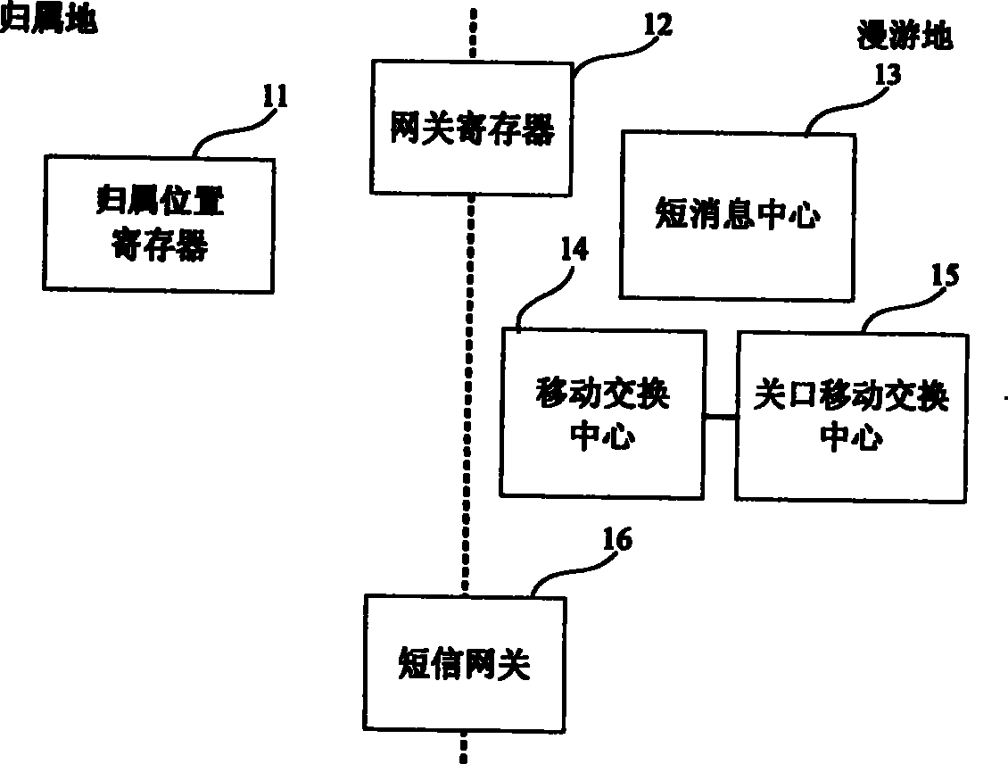 Device and method for implementing SIMN short message service