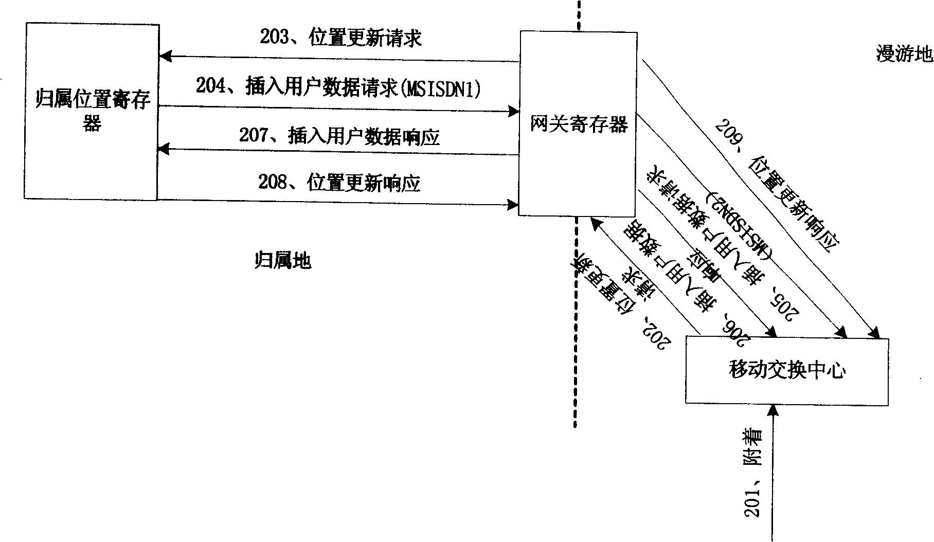 Device and method for implementing SIMN short message service