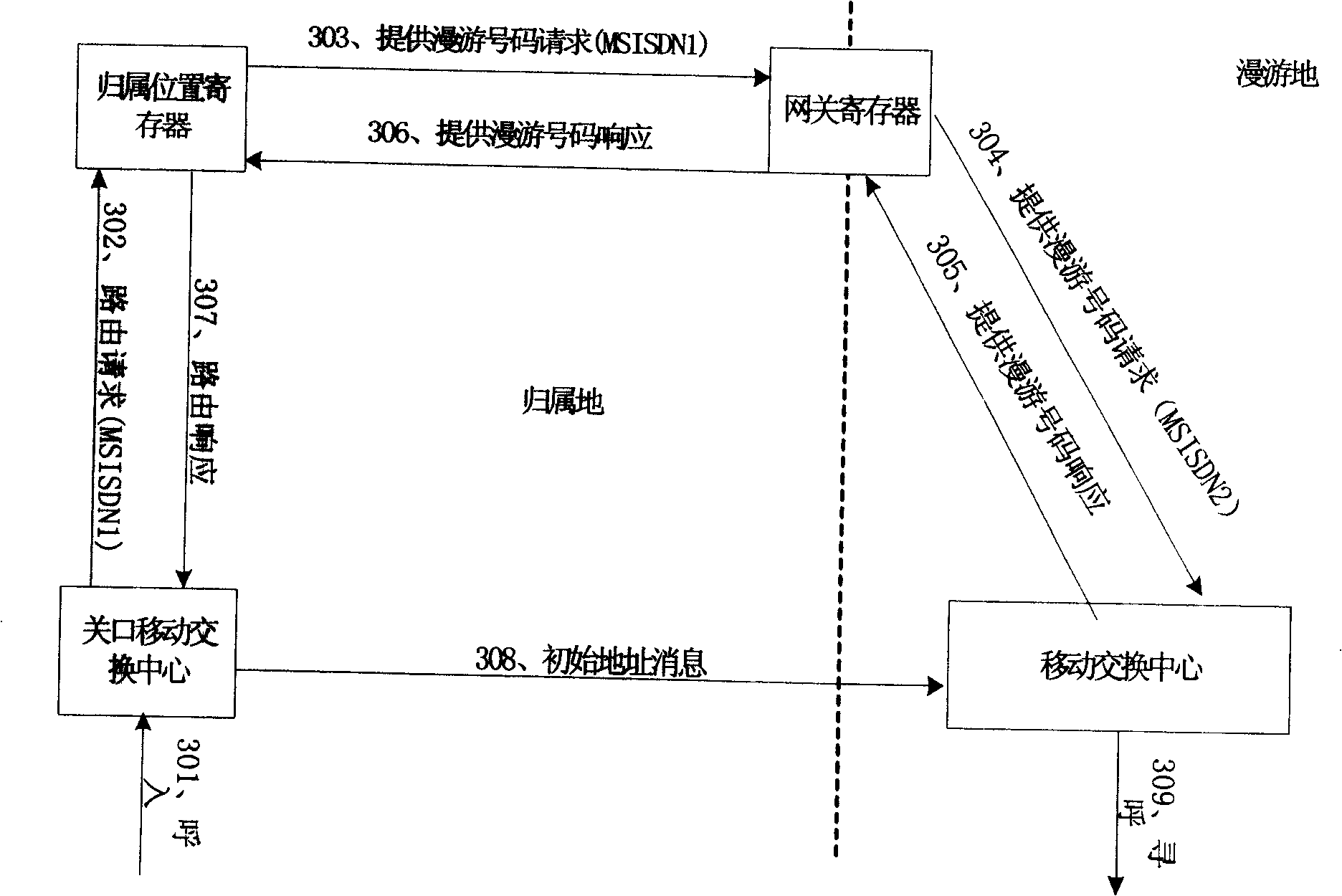 Device and method for implementing SIMN short message service