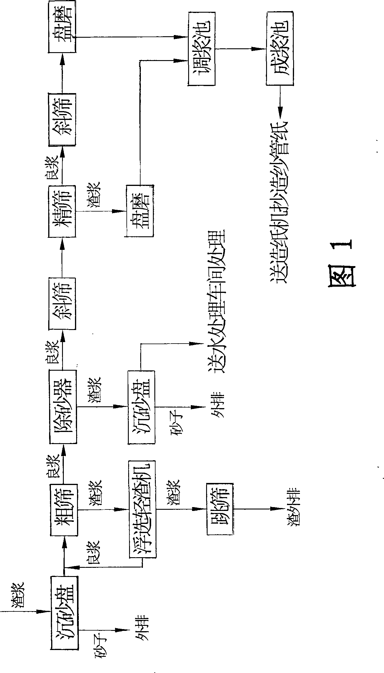 Method for producing recuperated yarn tube base paper by using waste slag and product thereof