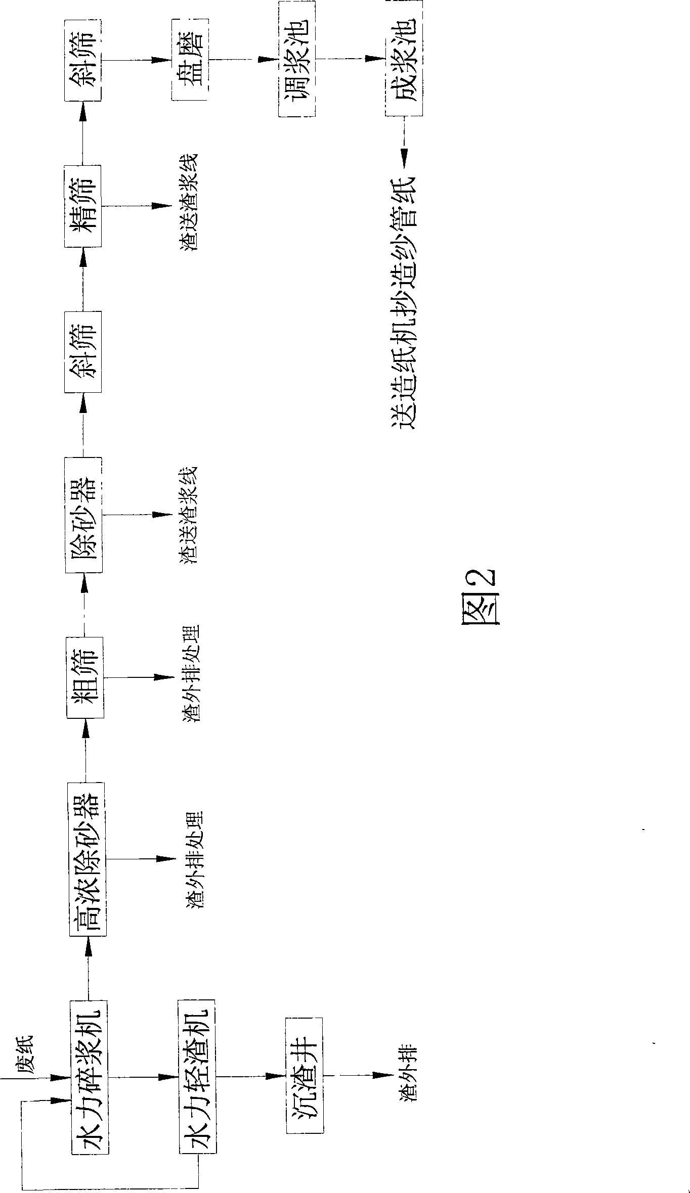Method for producing recuperated yarn tube base paper by using waste slag and product thereof