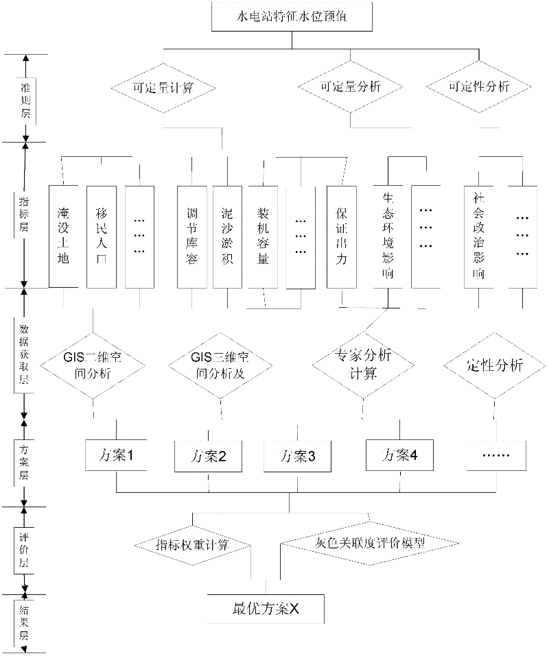 Method for optimizing normal storage water level of hydropower station