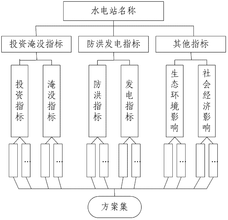 Method for optimizing normal storage water level of hydropower station