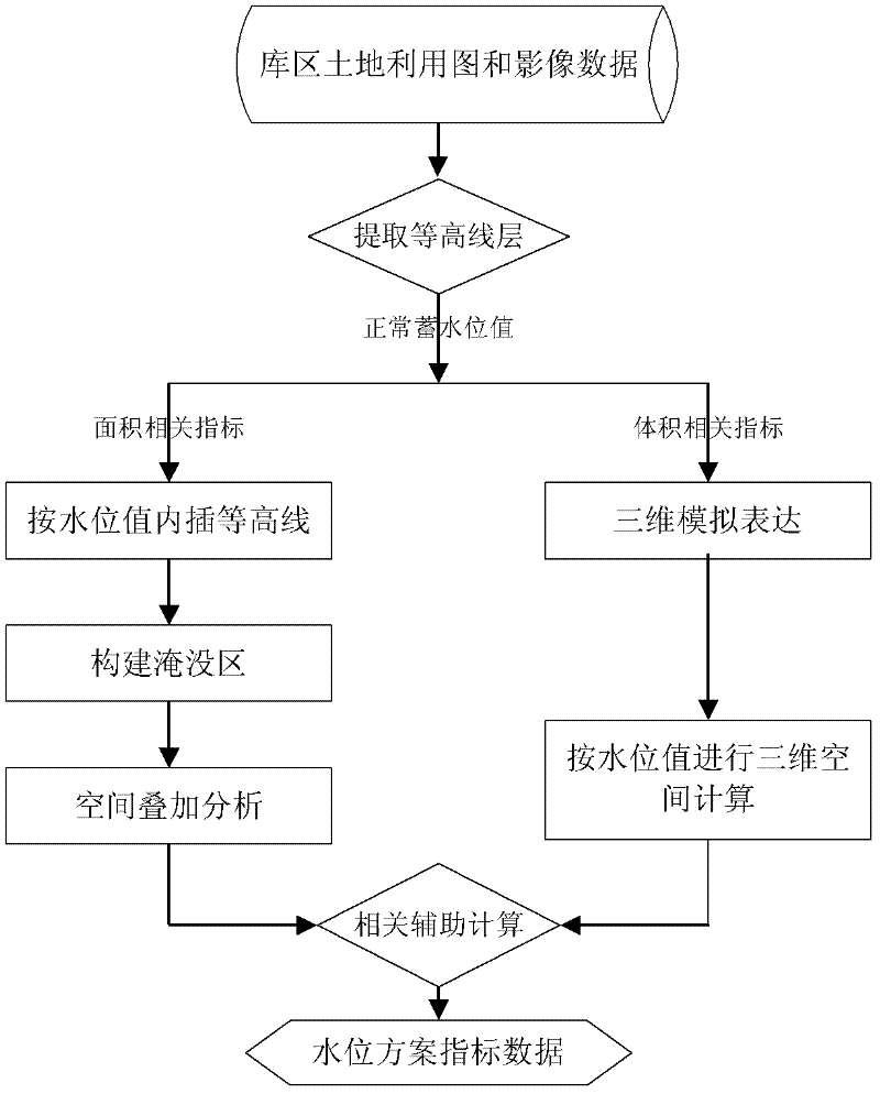 Method for optimizing normal storage water level of hydropower station