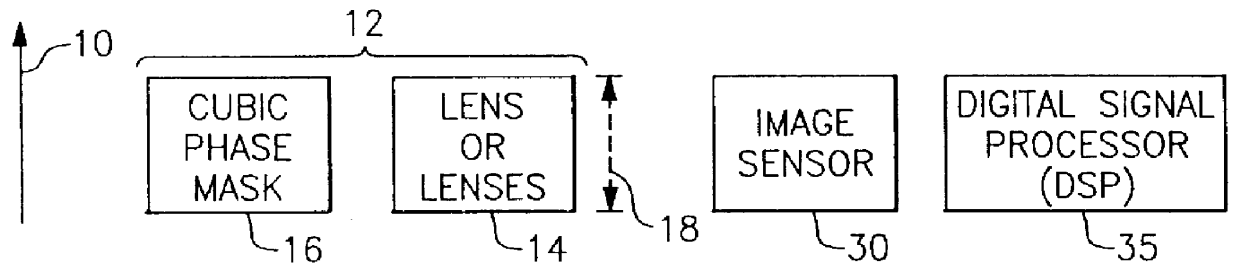 Apparatus and method for reducing imaging errors in imaging systems having an extended depth of field