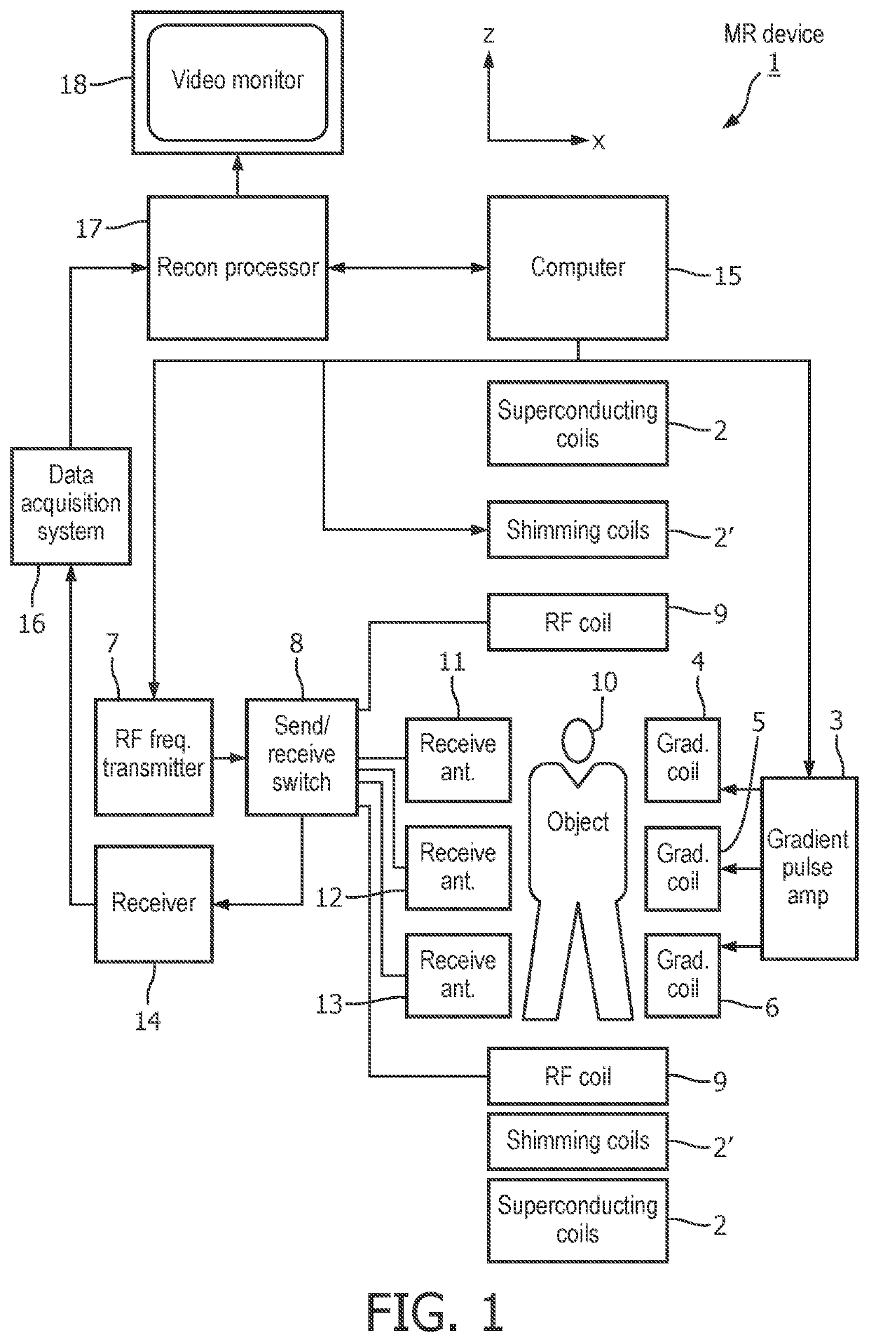 Parallel MR imaging with RF coil sensitivity mapping