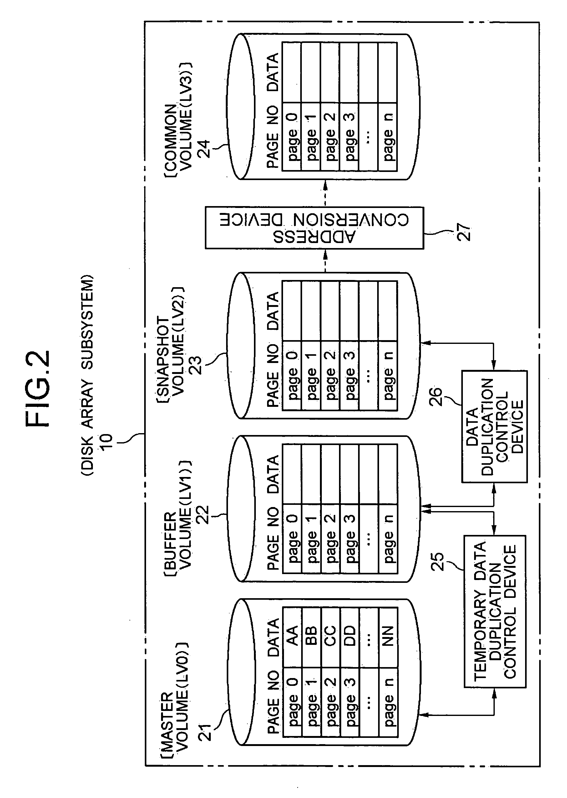 Data duplication system, data duplication method and program