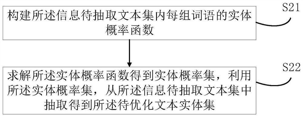 Intelligent dialogue method and device, electronic equipment and storage medium