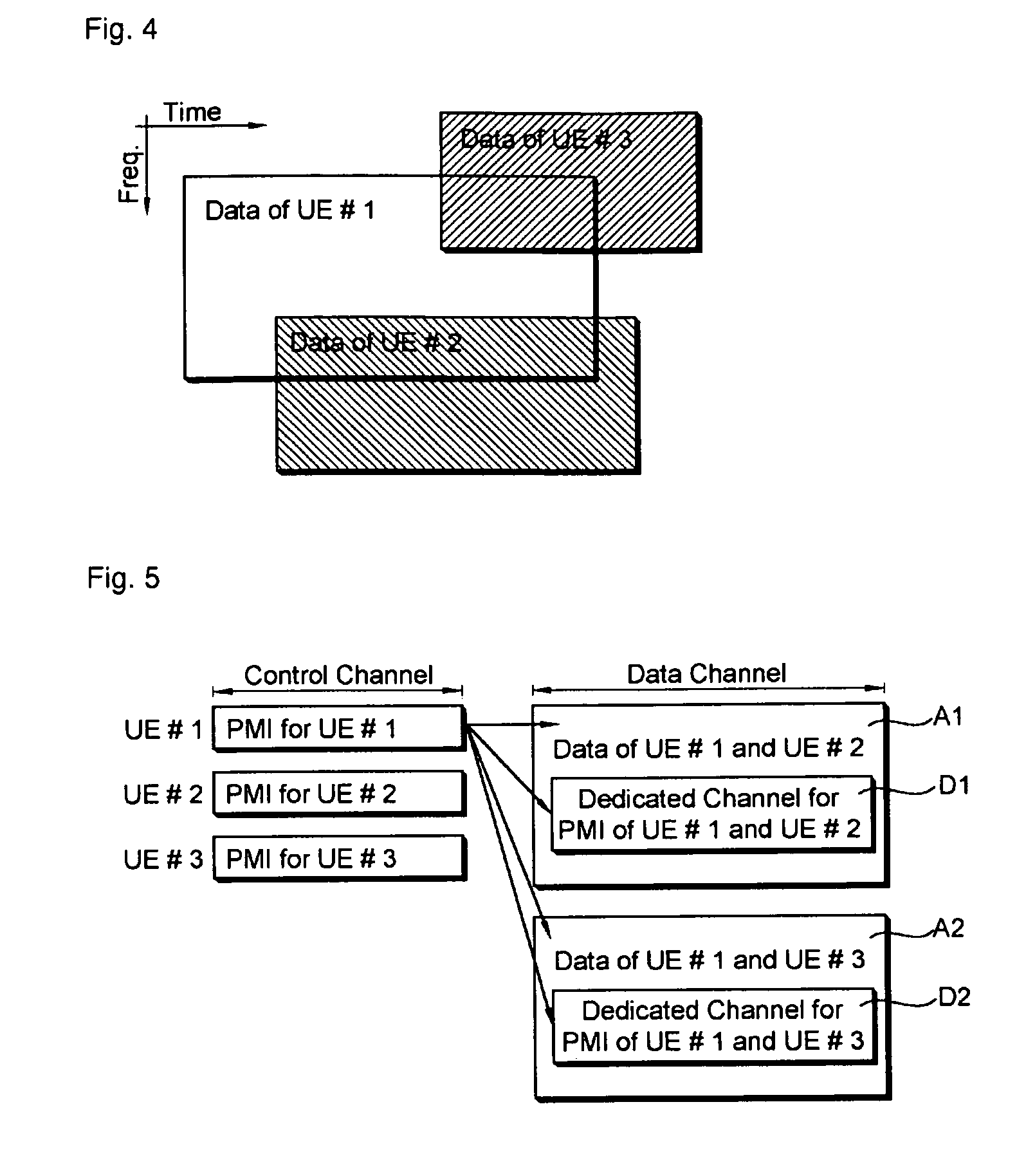 Method for transmitting data in multiple antenna system