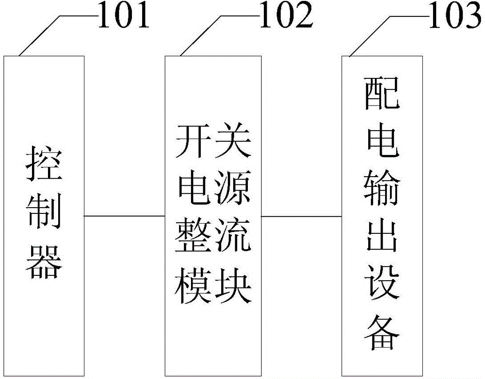 Direct-current generator unit control system