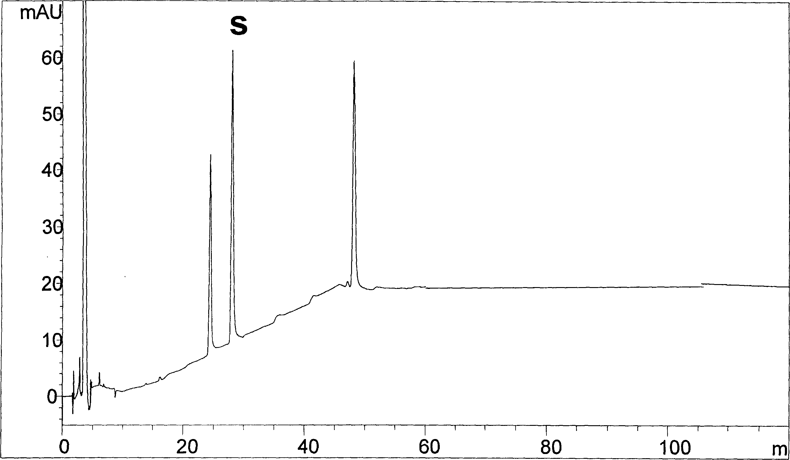 Preparation containing Gingkolactone and its producing process