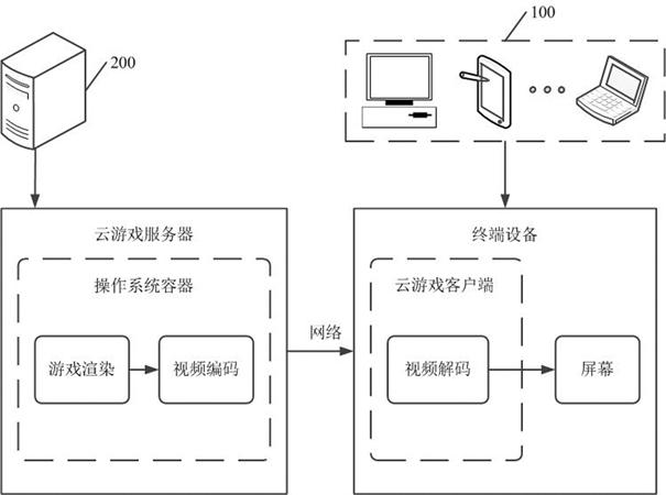 Data processing method, computer equipment and storage medium