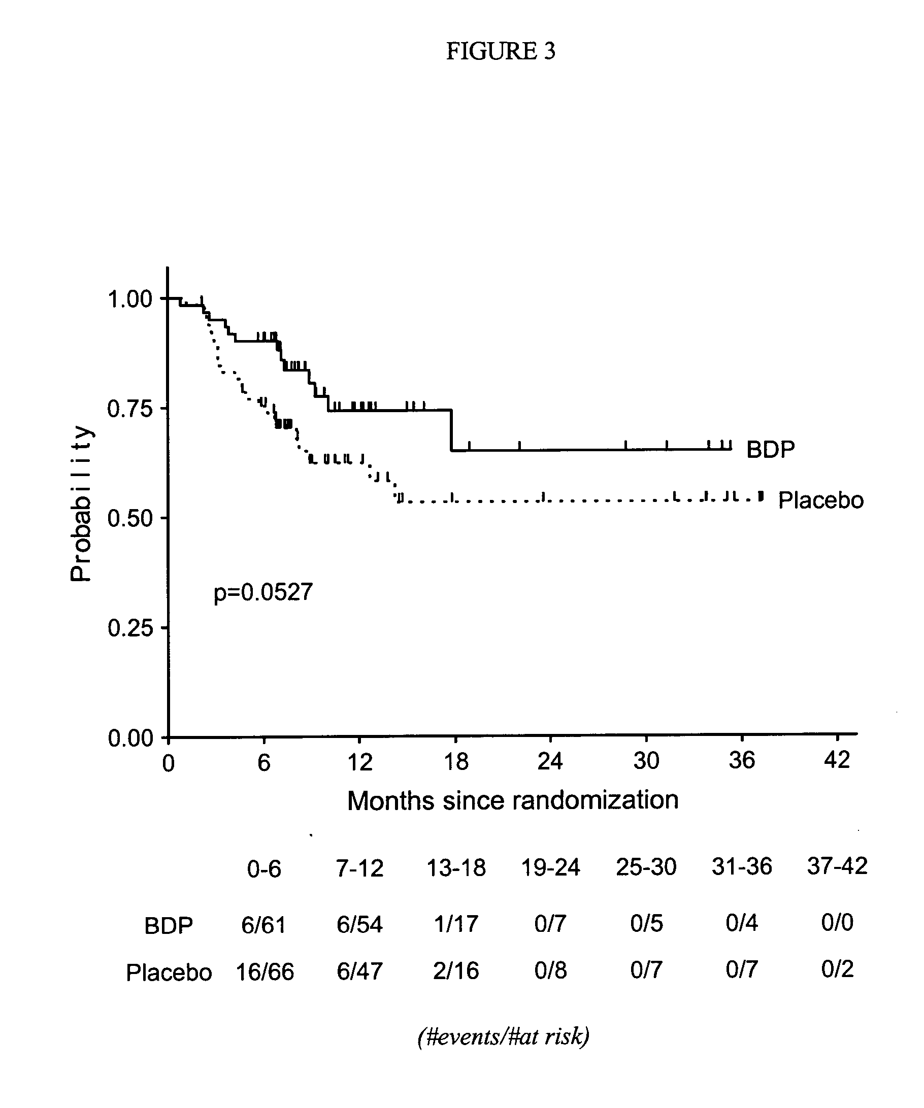 Treatment of graft-versus-host disease and leukemia with beclomethasone dipropionate and prednisone