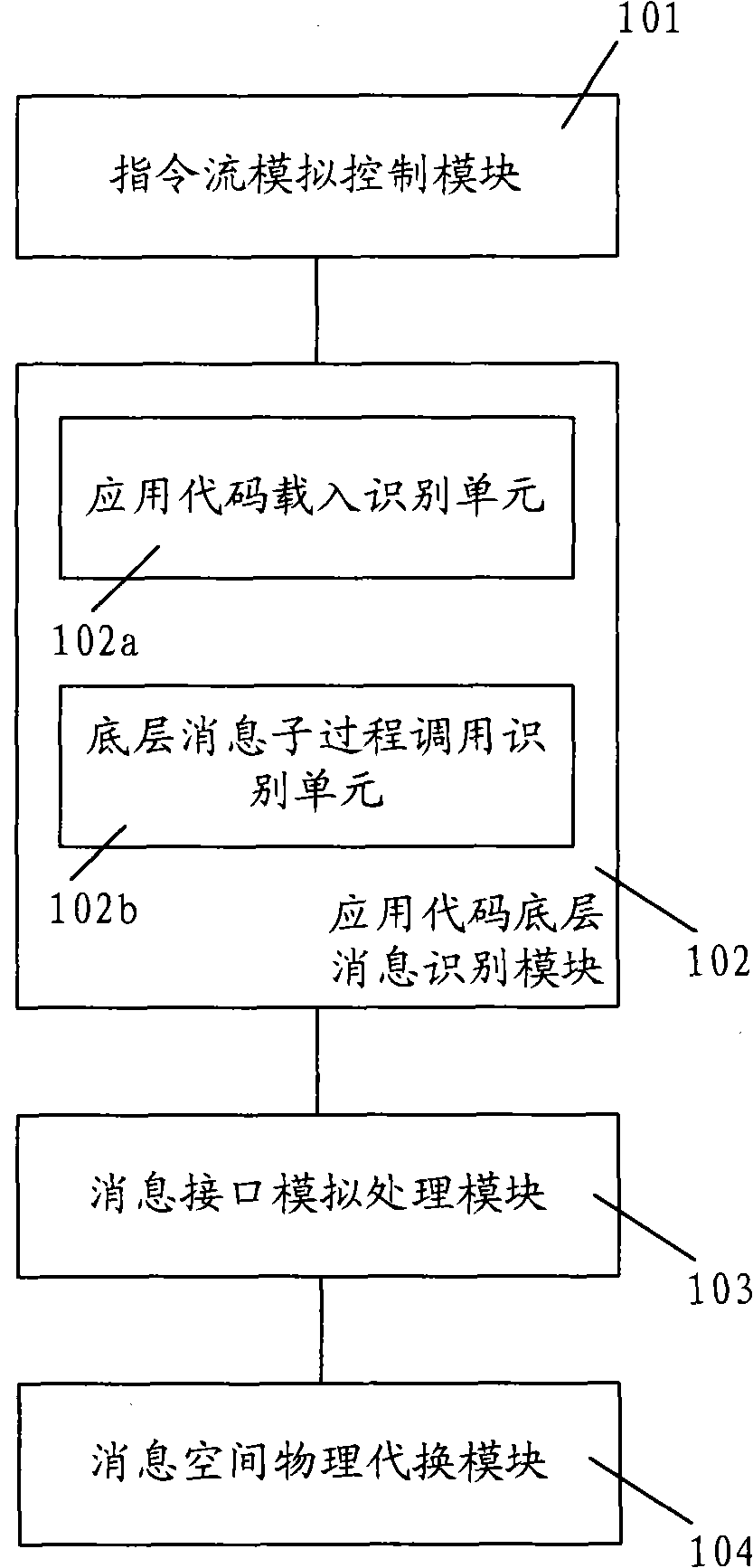Method and device for simulating bottom-layer message interface