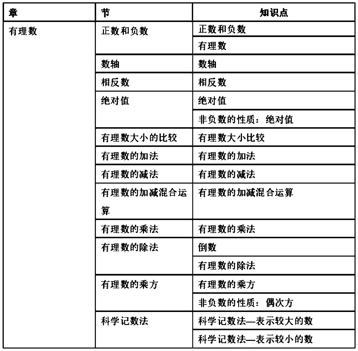 Multivariate intelligence-fused adaptive learning knowledge graph construction method and multivariate intelligence-fused adaptive learning knowledge graph construction system