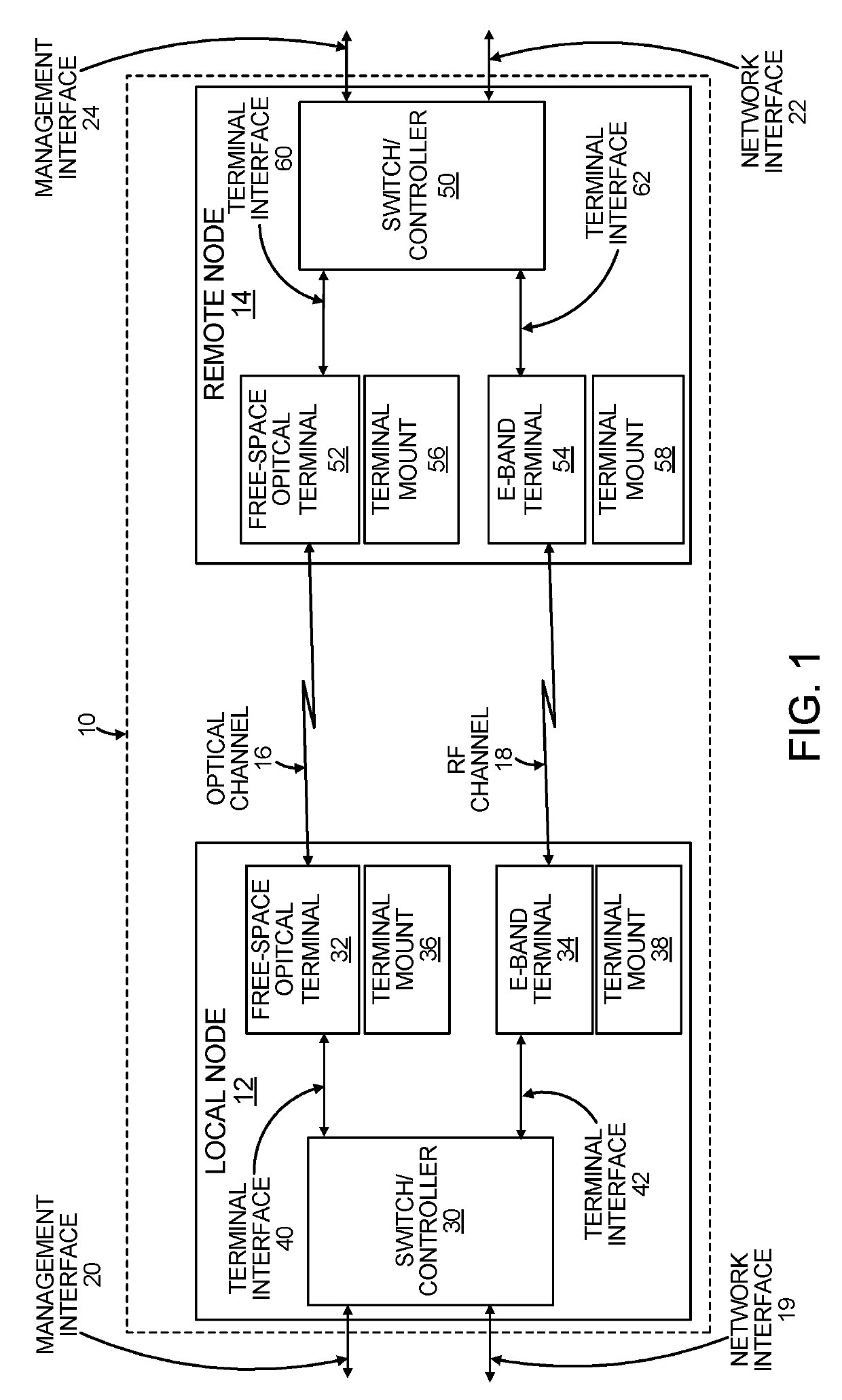 Hybrid wireless link employing free-space optical communication, radio frequency communication, and intelligent frame and packet switching