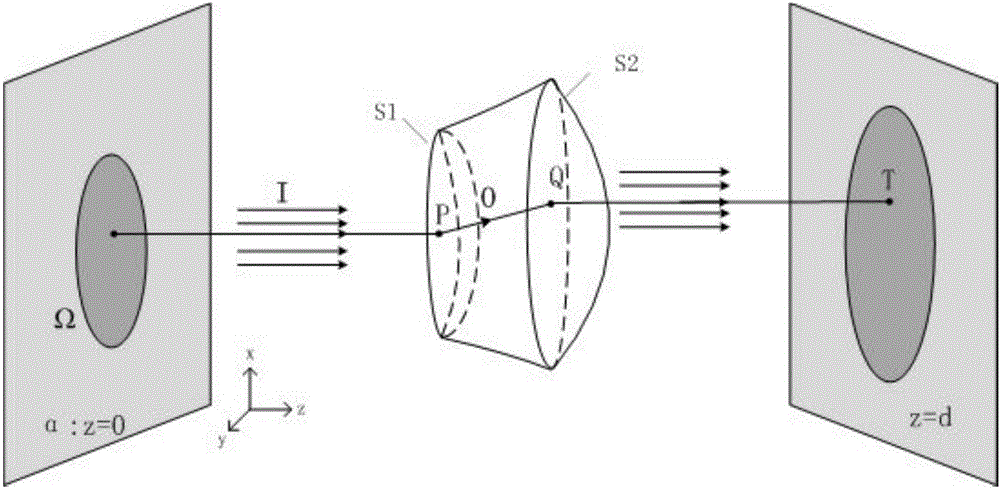 A laser beam shaping device using a double free-form lens