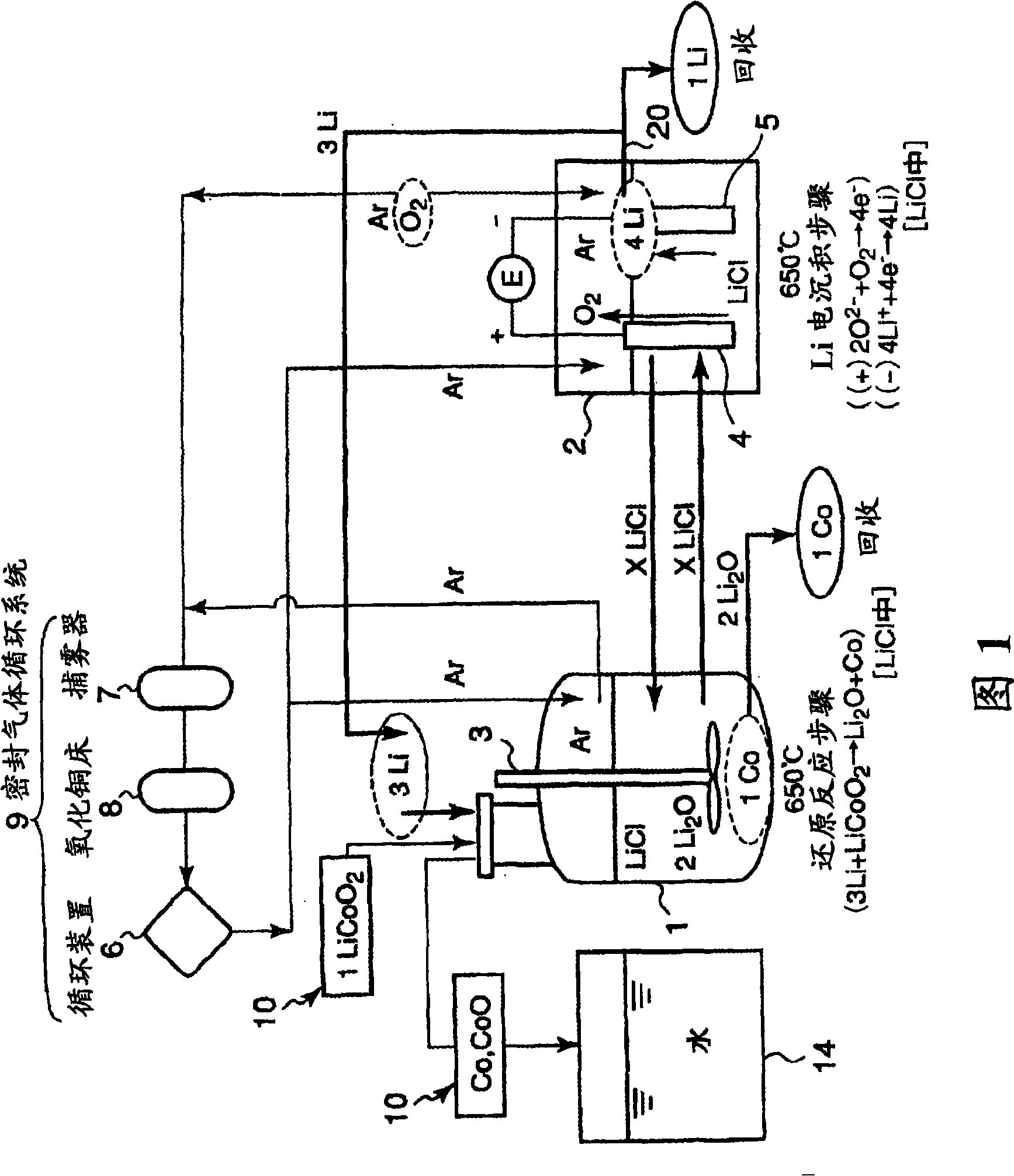 Recycling method and apparatus for precious material recycling from lithium secondary battery