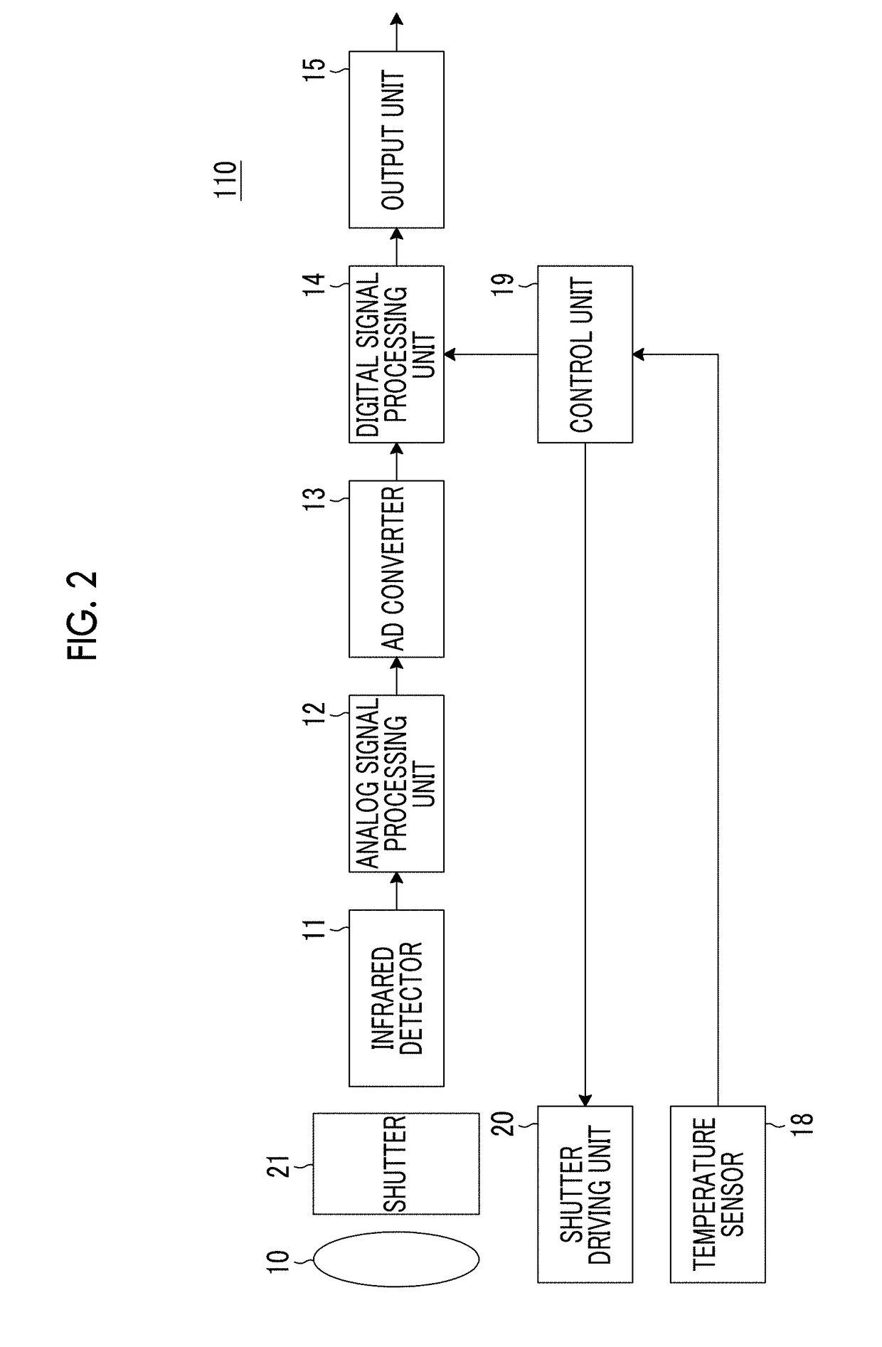 Infrared imaging device, control method thereof, and vehicle
