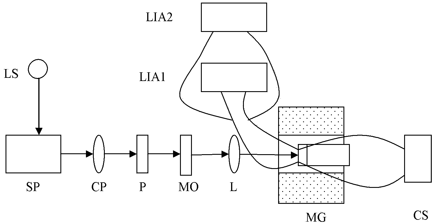 Magnetic circular dichroism photoconduction spectrum measurement system