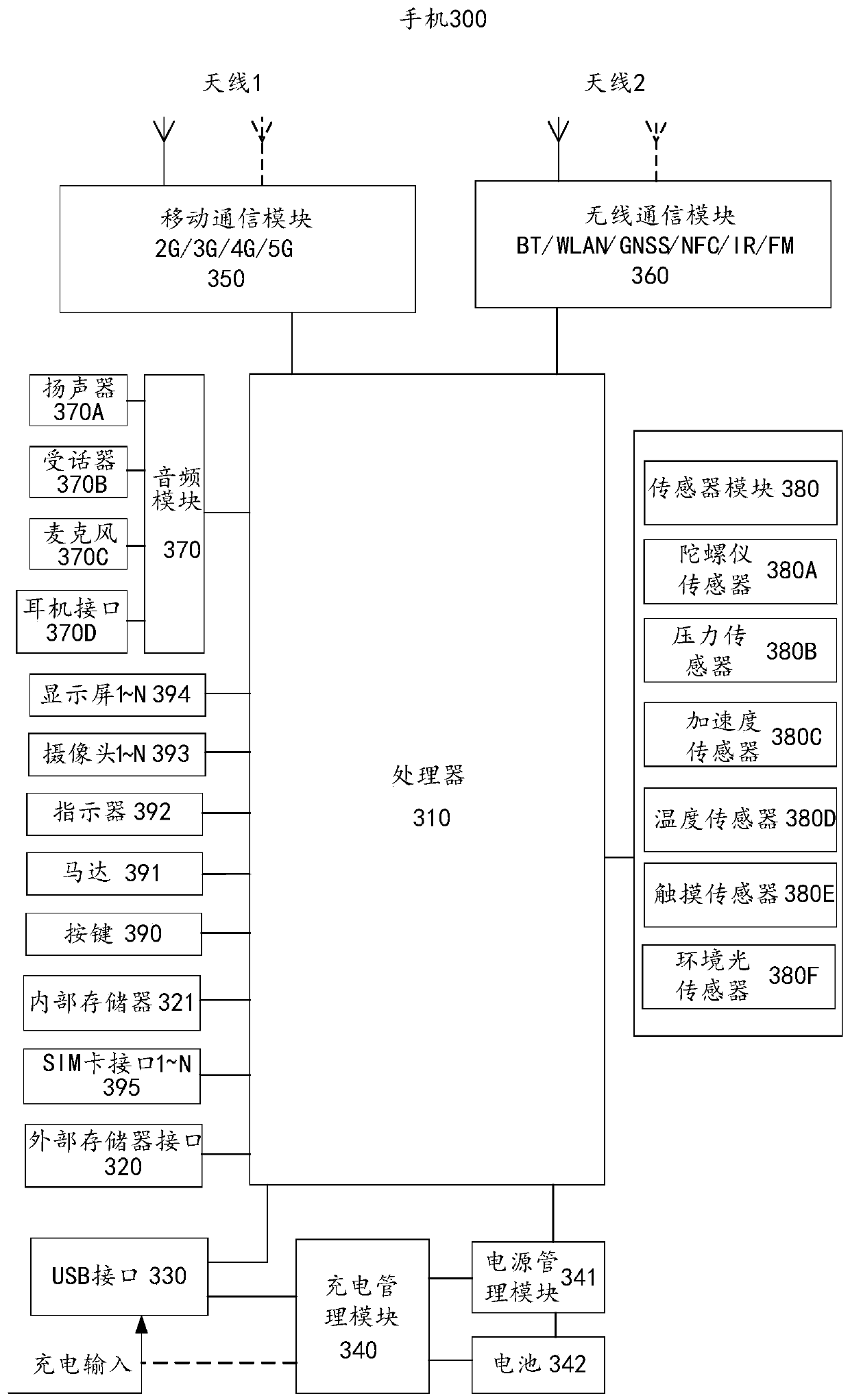 Scene recognition method, scene recognition device and electronic equipment