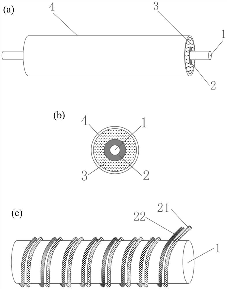 A fiber electrochromic device with wound structure and its application