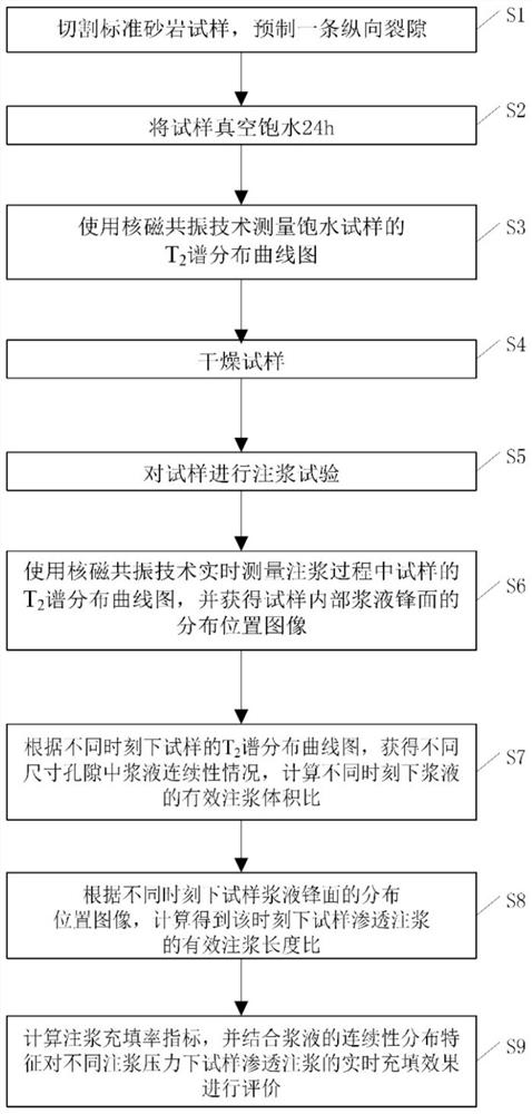 Method and system for detecting filling effect of fissure core infiltration grouting