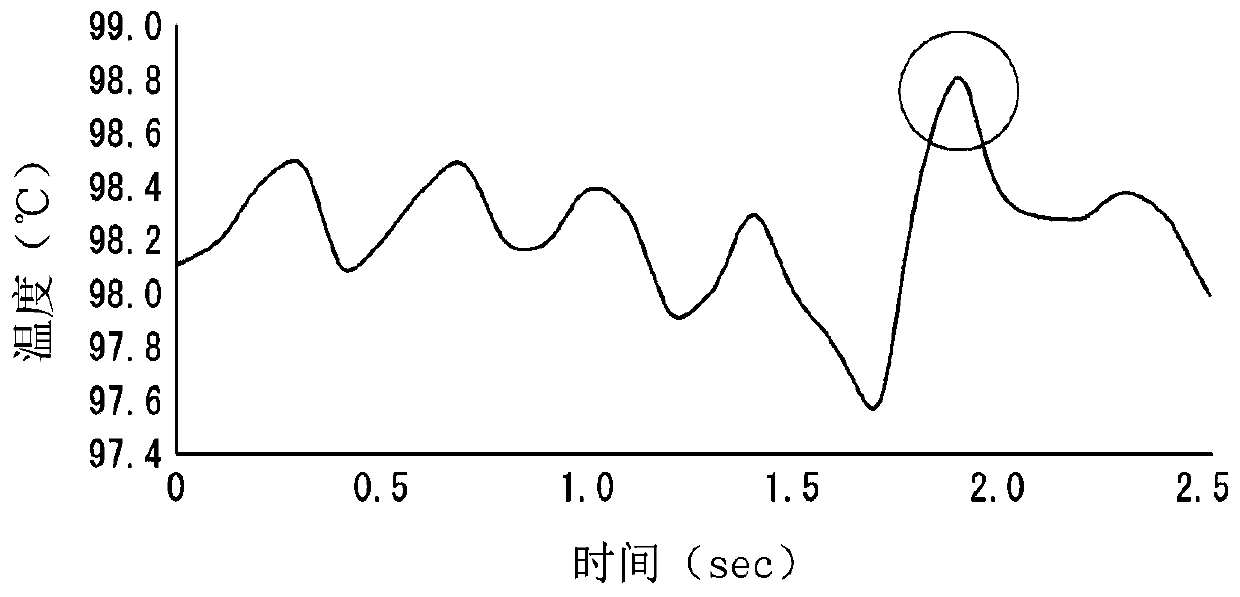 Monitoring device of roller state, calendering device, and monitoring method of roller state