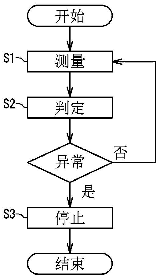 Monitoring device of roller state, calendering device, and monitoring method of roller state