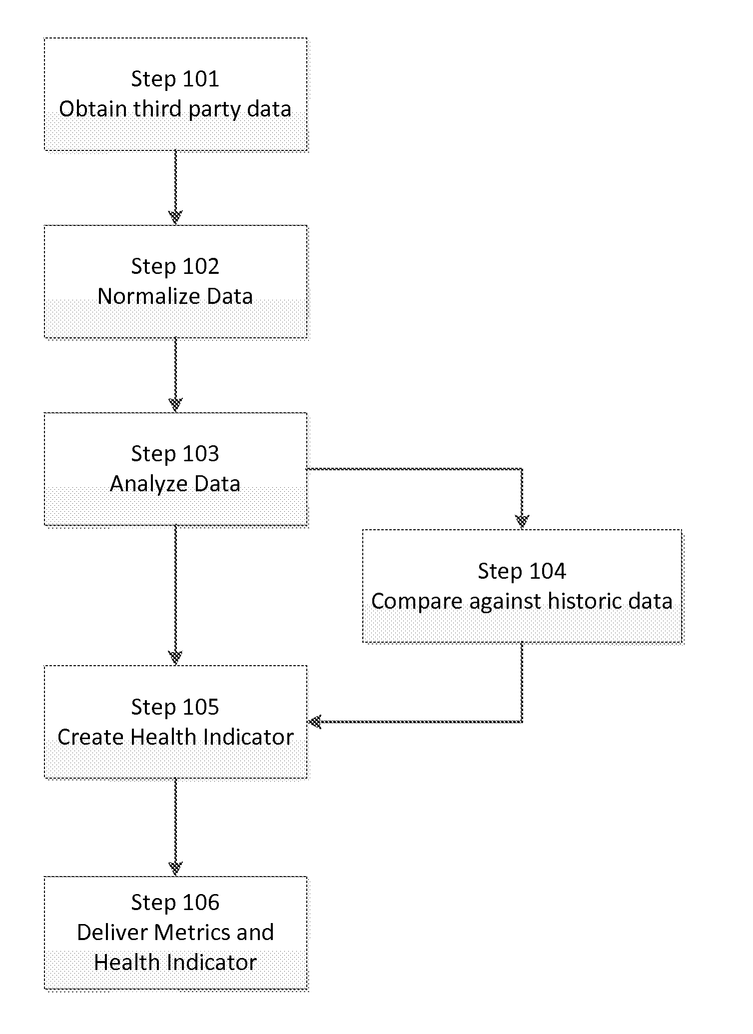 Method for Evaluating the Health of a Website