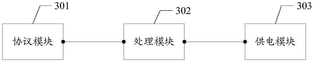 Charging control method and charging control device